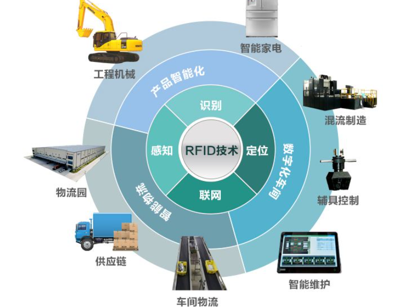 一文搞懂rfid技术和NFC的区别